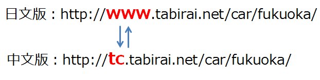 要掌握Tabirai日本租車網(日文版)的預約方法，最簡單直接的方法，是在中文版網頁上實際預約租車服務