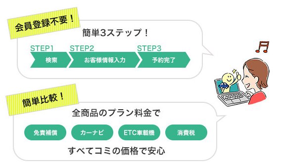 在Tabirai日本租車網預約租車服務時，你無需註冊成為會員，亦無需輸入信用卡的資料。只需三個簡單步驟「搜尋→輸入用戶訊息→預約」便完成預約手續。