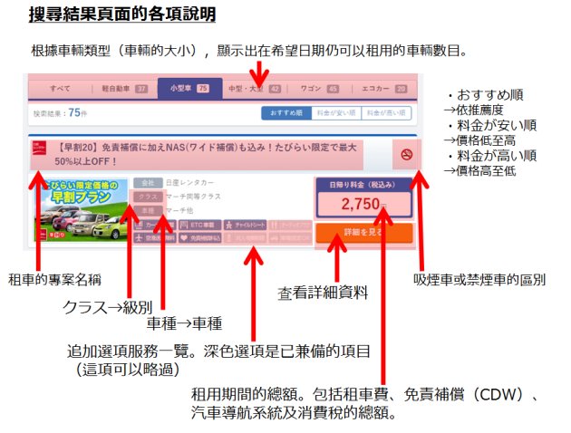 搜尋結果：從搜尋結果中選擇你希望的租車專案