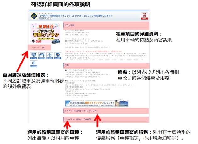 確認詳細頁面的各項說明