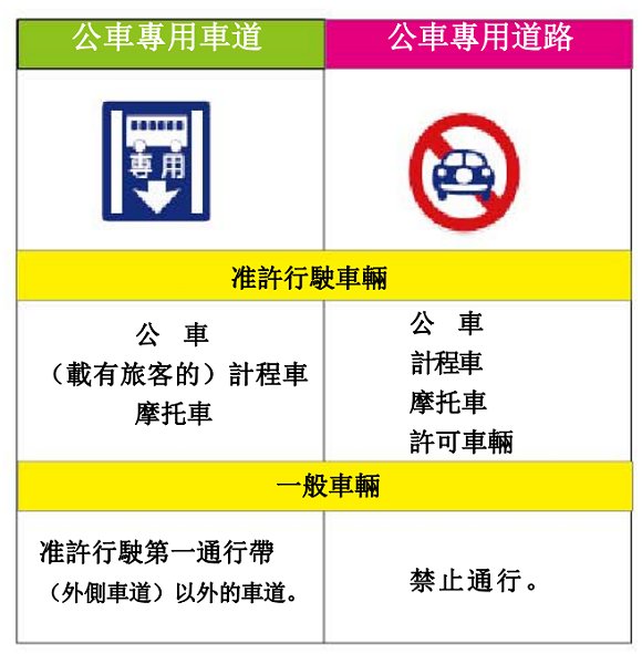 注意沖繩獨有的交通條例「巴士專線」和「巴士專用行車線」