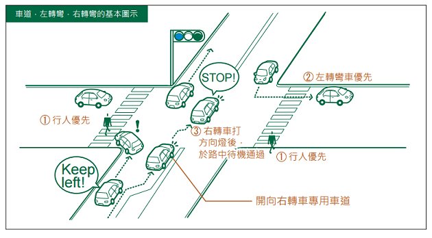 右轉車必須等待