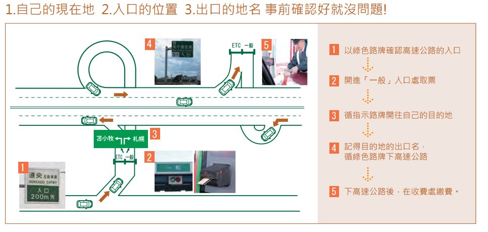 1.自己的現在地 2.入口的位置 3.出口的地名 事前確認好就沒問題!