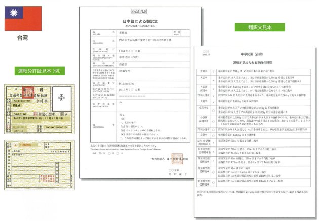 詳盡講解國際駕照執照的事項