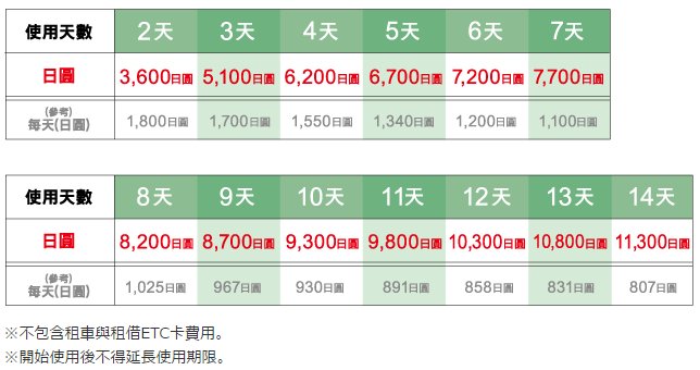 必要費用：每個期間的收費各異(適用於連續使用2天至14天)