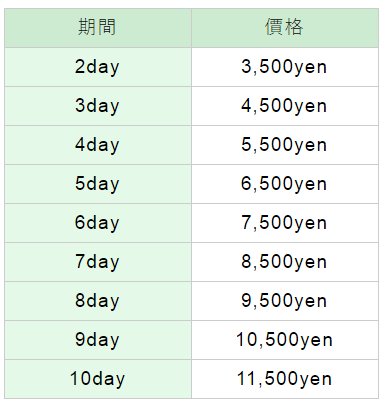 必要費用：每個期間的收費各異(適用於連續使用2天至10天)