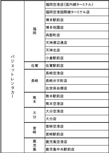 承辦Kyushu Express Pass的Budget租車公司店舗名單