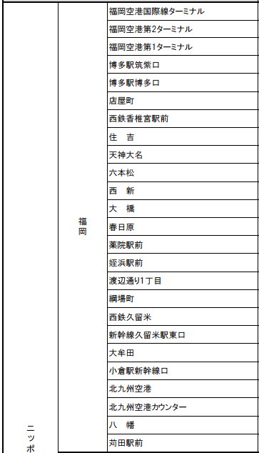 承辦Kyushu Express Pass的NIPPON租車公司店舗名單