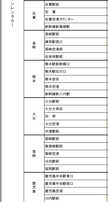 承辦Kyushu Express Pass的NIPPON租車公司店舗名單