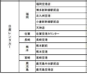 承辦Kyushu Express Pass的NISSAN租車公司店舗名單