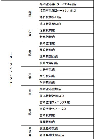 承辦Kyushu Express Pass的ORIX租車公司店舗名單