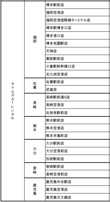 承辦Kyushu Express Pass的TIMES租車公司店舗名單