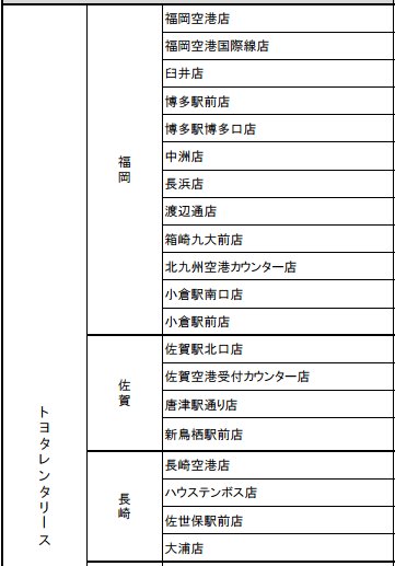 承辦Kyushu Express Pass的TOYOTA租車公司店舗名單