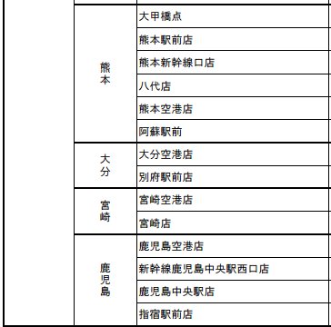 承辦Kyushu Express Pass的TOYOTA租車公司店舗名單