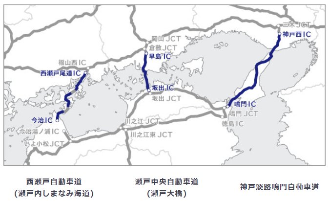 使用本四高速時，須另行支付追加費用