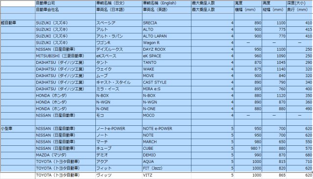 日本出租車輛的儲物空間(後車箱)的尺寸表【網羅所有95車種的詳盡資訊】